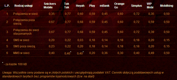Por&oacute;wnanie cen MVNO - źr&oacute;dło: Snickers Mobile 