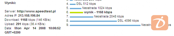 Test HSDPA w sieci Era - Warszawa, ul. Roentgena, serwer: speedtest.pl
