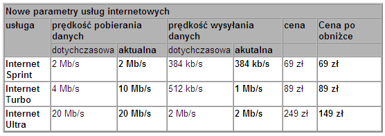 Nowa oferta dostępu do internetu UPC Polska